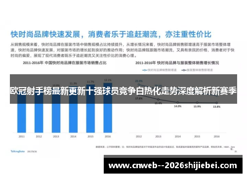 欧冠射手榜最新更新十强球员竞争白热化走势深度解析新赛季 欧冠射手榜最新更新十强球员竞争白热化走势深度解析新赛季