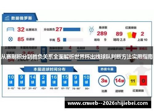从赛制积分到胜负关系全面解析世界杯出线球队判断方法实用指南 从赛制积分到胜负关系全面解析世界杯出线球队判断方法实用指南