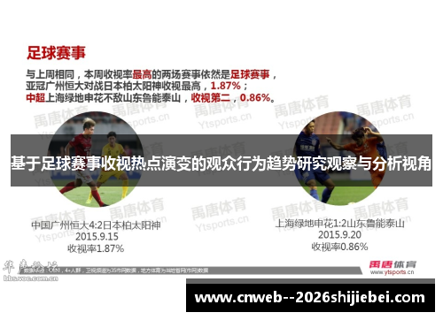 基于足球赛事收视热点演变的观众行为趋势研究观察与分析视角