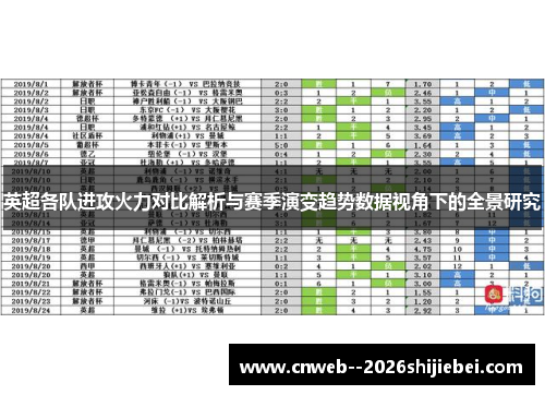 英超各队进攻火力对比解析与赛季演变趋势数据视角下的全景研究 英超各队进攻火力对比解析与赛季演变趋势数据视角下的全景研究