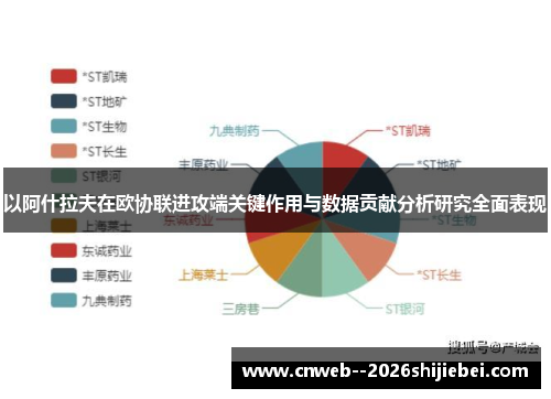 以阿什拉夫在欧协联进攻端关键作用与数据贡献分析研究全面表现 以阿什拉夫在欧协联进攻端关键作用与数据贡献分析研究全面表现